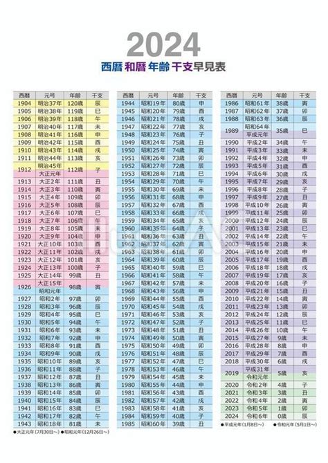 2024 年 干支|干支早見表